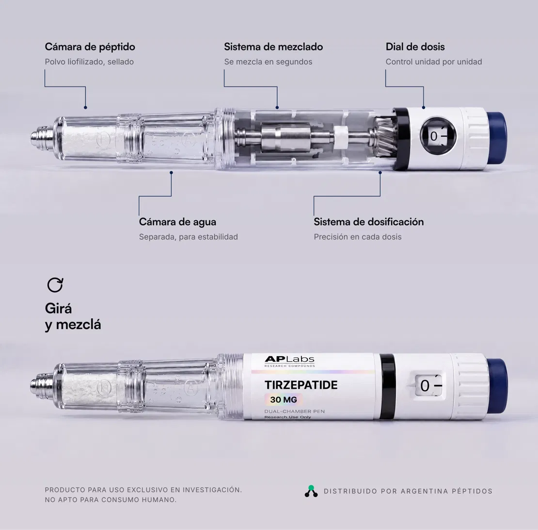 Despiece del Tirzepatide Pen de doble cámara: cámara de péptido con el polvo liofilizado sellado, cámara de agua separada para estabilidad, sistema de mezclado, sistema de dosificación y dial de dosis. Abajo, la pluma armada con la etiqueta APLabs TIRZEPATIDE 30 MG, dual-chamber pen, research use only.